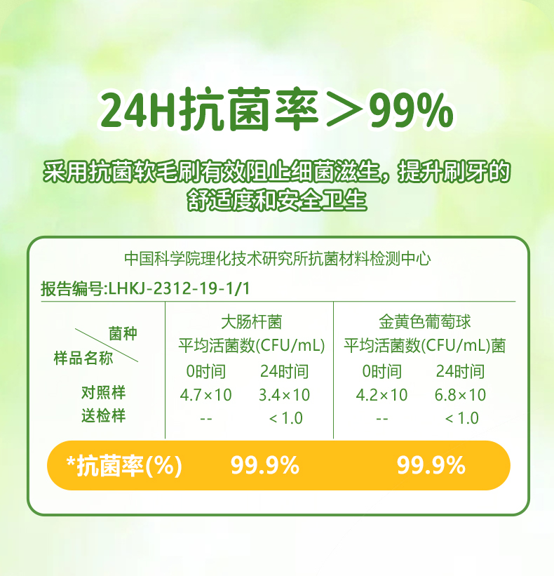 24H抗菌率>99%