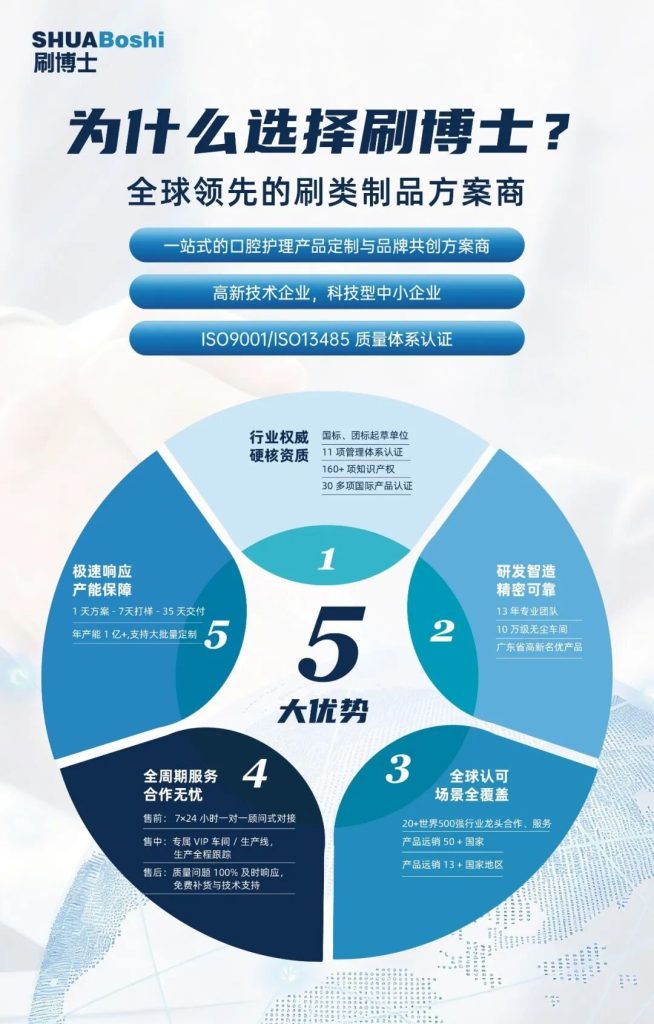 为什么选择刷博士?|一站式口腔护理产品定制与品... 为什么选择刷博士?|一站式口腔护理产品定制与品...