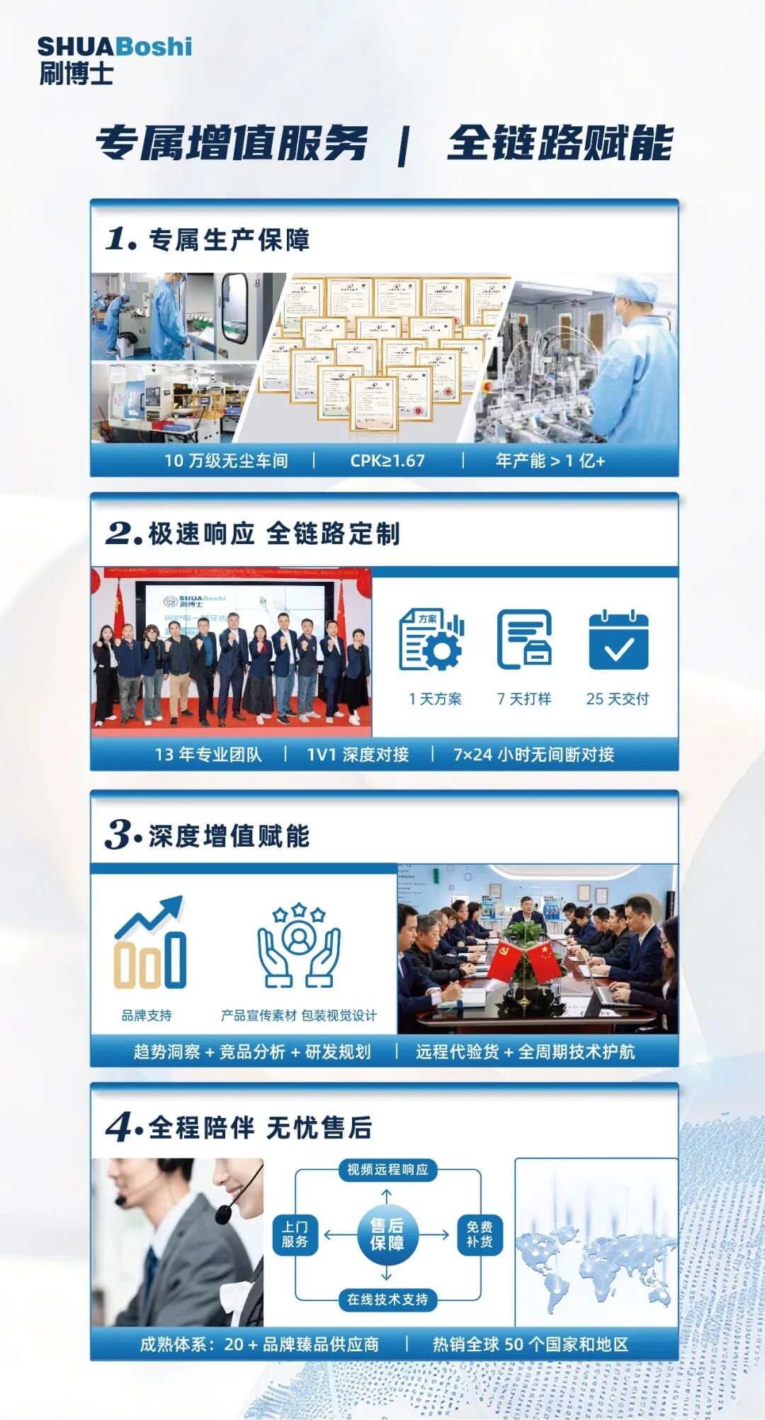 刷博士专属增值服务与全链路赋能